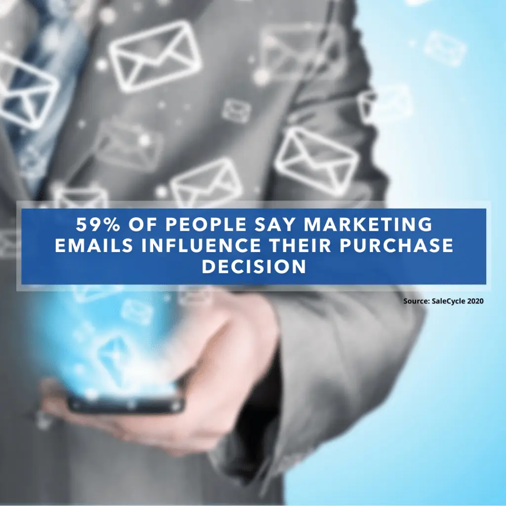 Stats about how marketing influences purchasing decisions