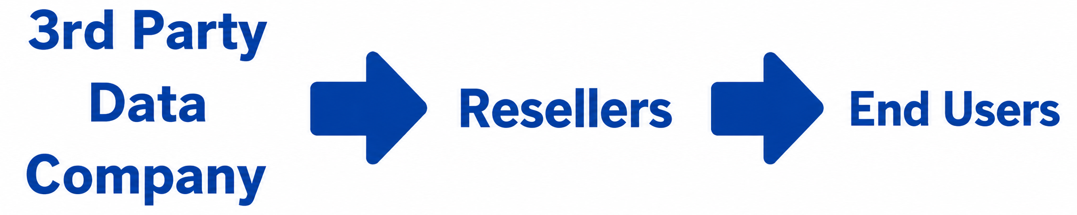 The-Big-Buzz-On-Data-Reselling