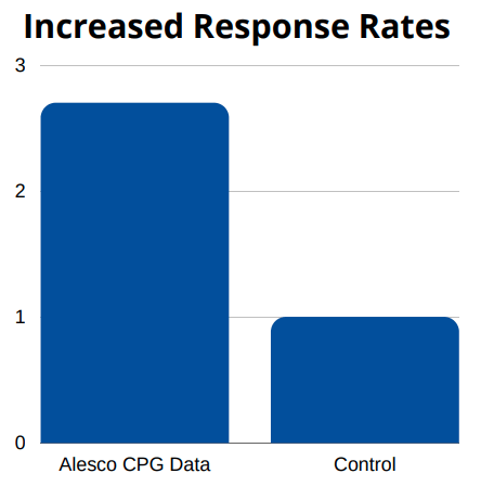 Increased-response-rates-screenshot