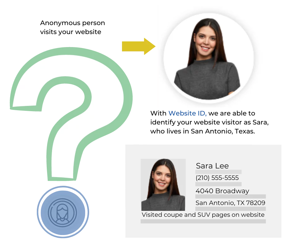 Website-ID-Graphic-Website
